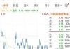 海通证券与普华永道“分手”，上年度审计费880万元