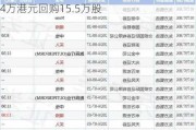 东方甄选(017***.HK)9月17日耗资186.4万港元回购15.5万股