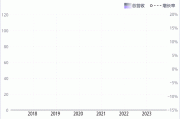 力宝盘中异动 股价大跌5.38%报0.880港元