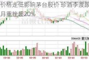 终端价格走低影响茅台股价 珍酒李渡跟跌近一个月重挫超20%