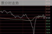 股票分时走势切换：如何切换股票分时走势