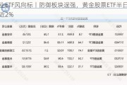 行业ETF风向标丨防御板块逞强，黄金股票ETF半日涨幅近2%