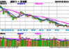 变盘时刻！多股涨超10%，金融科技ETF（159851）放量暴涨6.33%！标的指数翘尾五连阳跑赢市场