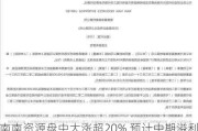 南南资源盘中大涨超20% 预计中期溢利增加至不少于3000万港元