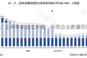 商务部：上半年新设立外商    投资企业数量同比增14.2%