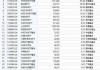 最受青睐ETF：9月25日华泰柏瑞沪深300ETF获净申购35.6亿元，易方达沪深300ETF获净申购20.1亿元（名单）