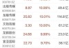 塞德斯医疗盘中异动 快速跳水5.06%报30.76美元