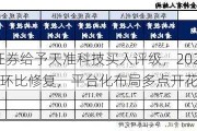 华安证券给予天准科技买入评级，2024Q2业绩环比修复，平台化布局多点开花