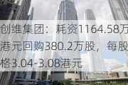 创维集团：耗资1164.58万港元回购380.2万股，每股价格3.04-3.08港元