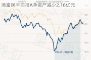 汇添富基金年内已清盘4只 数量排名靠前 汇添富民丰回报A净资产减少2.16亿元