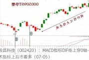 毅昌科技（002420）：MACD指标DIF线上穿0轴-技术指标上后市看多（07-05）