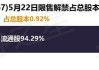 *ST 迪威：盘中上涨 5%，一季度营收增长 107.07%