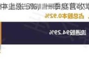 *ST 迪威：盘中上涨 5%，一季度营收增长 107.07%