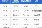 金山软件6月17日斥资599.9万港元回购23.98万股