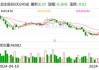 盐湖股份：上半年净利同比预降54.88%—66.65%