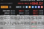 收评：恒指跌2.03% 恒生科指跌2.12%半导体板块涨势强劲