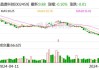 晶澳科技：拟以20亿元收购控股子公司扬州晶澳23.07%股权