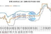 集团补栏稳步增加 散户惜售现象加剧：二次育肥情绪高涨 现货价格大涨 盘面走势平稳