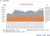 贵金属概念震荡走低 ，银泰黄金、玉龙股份跌超4%