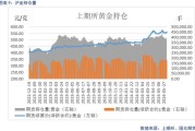 贵金属概念震荡走低 ，银泰黄金、玉龙股份跌超4%