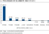 兴证策略：谁在买龙头？被动基金持股占比持续提升