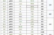 2024年8月18日国内生猪价格一览