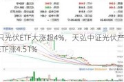 多只光伏ETF大涨超4%，天弘中证光伏产业ETF涨4.51%