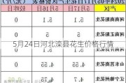 5月24日河北滦县花生价格行情