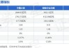 沪深股通|中国太保6月26日获外资买入0.05%股份