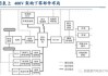 鑫宏业：公司的产品与先进技术平台兼容性强，能够适配多种新能源汽车架构