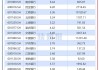 中期分红阵营持续扩容：至少19家上市银行方案已出炉 合计派息金额超2500亿元