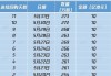 安东油田服务7月25日耗资约394.41万港元回购700.8万股