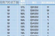 安东油田服务7月25日耗资约394.41万港元回购700.8万股