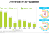 NFC果汁：2024年整体NFC果汁的零售额将增长到64亿元