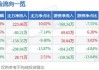 *ST吉药监事任文安增持50万股，增持金额49.5万元