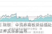 大行评级｜瑞银：中资券商板块估值处于历史低位 看好中信证券及华泰证券