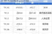 中石化炼化工程6月20日斥资约49.54万港元回购9.25万股