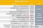 百奥泰：股东拟合计减持公司不超2%股份