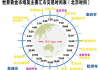 国际黄金市场的基本介绍？