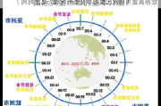 国际黄金市场的基本介绍？