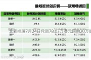 北森控股7月24日斥资78.03万港元回购20万股