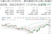 大摩上调小米目标价，腾讯重磅力作上线！科网行情迅速回暖，港股互联网ETF（513770）涨逾1%！