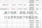 康力电梯：获赔 3000 万，行业竞争加剧下积极应对