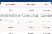 华贸物流董事陈宇减持10万股，减持金额66.5万元