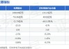 牧原股份(002714.SZ)：公司6月出生乳猪数量在840万头左右