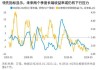 摩根基金：目前A股整体估值处于中性偏低的位置，海外机构仍旧看好中国资产