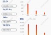 登云股份：上半年净利预增83.51%~159.97%