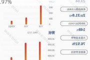 登云股份：上半年净利预增83.51%~159.97%