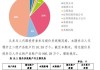 如何理解金融衍生品价格与费用的关系