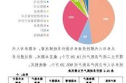 如何理解金融衍生品价格与费用的关系